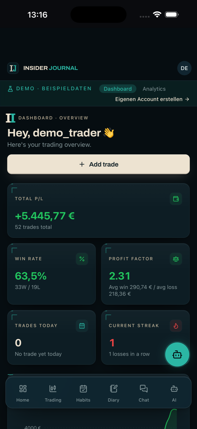 Dashboard am iPhone